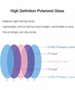Rimless Clip-on Sunglasses- Unisex Polarized Frameless Rectangle Lens - Round 2 Yellow - CR18KLYU6LG $8.91