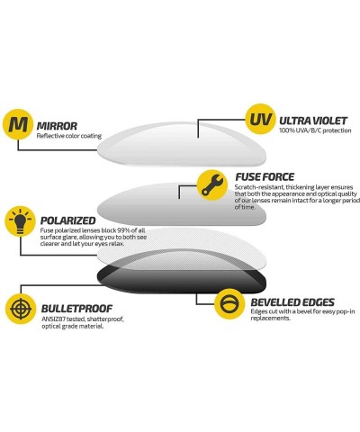 Aviator Polarized Replacement Lenses Compatible with Ray-Ban RB3025 Aviator Large (58mm) - CF12MELY0XR $33.32
