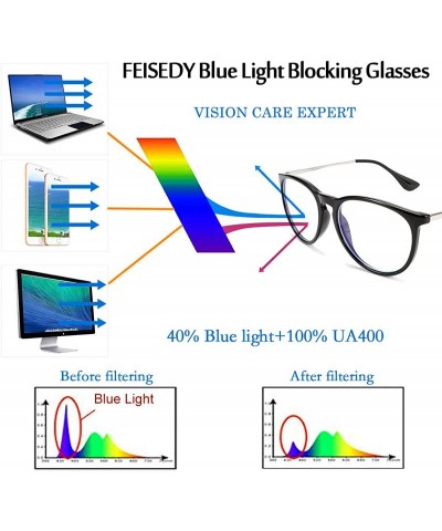 Round Vintage Round Blue Light Blocking Glasses Women Men Computer Eyeglasses Classic Retro Designer Style B2537 - CZ192D4S6O...